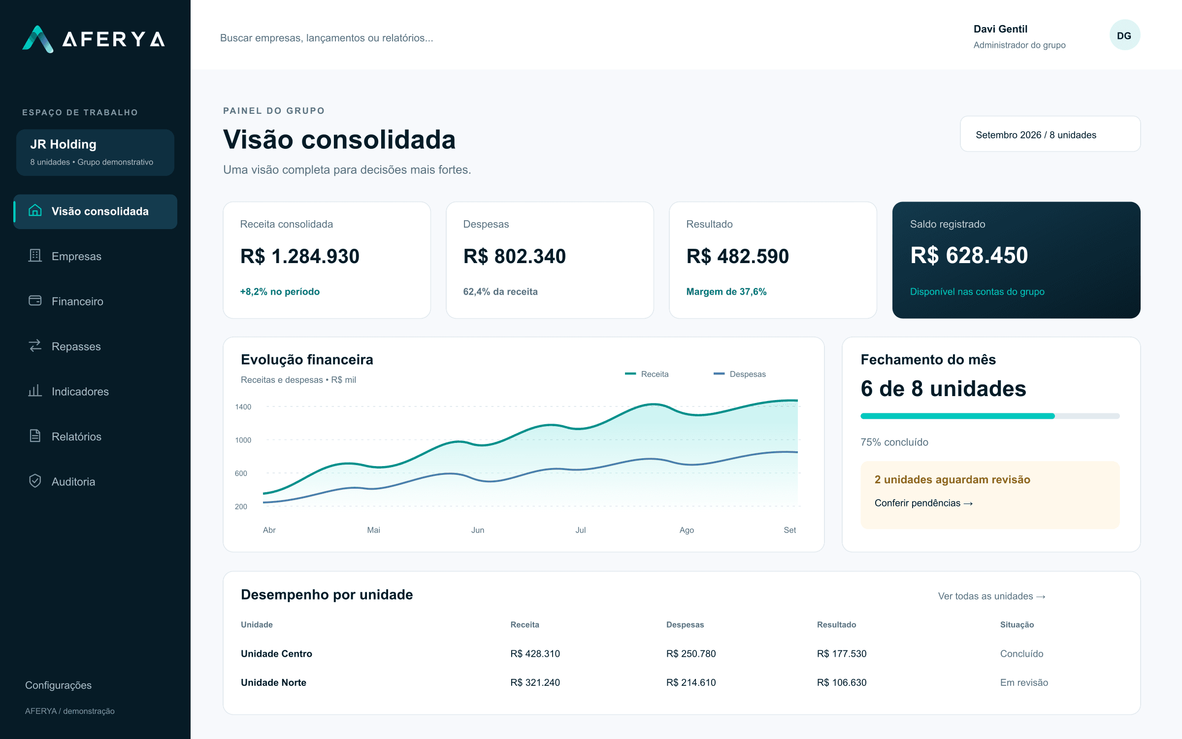 Tela do Aferya no tema claro, com a visão consolidada e o desempenho por unidade.